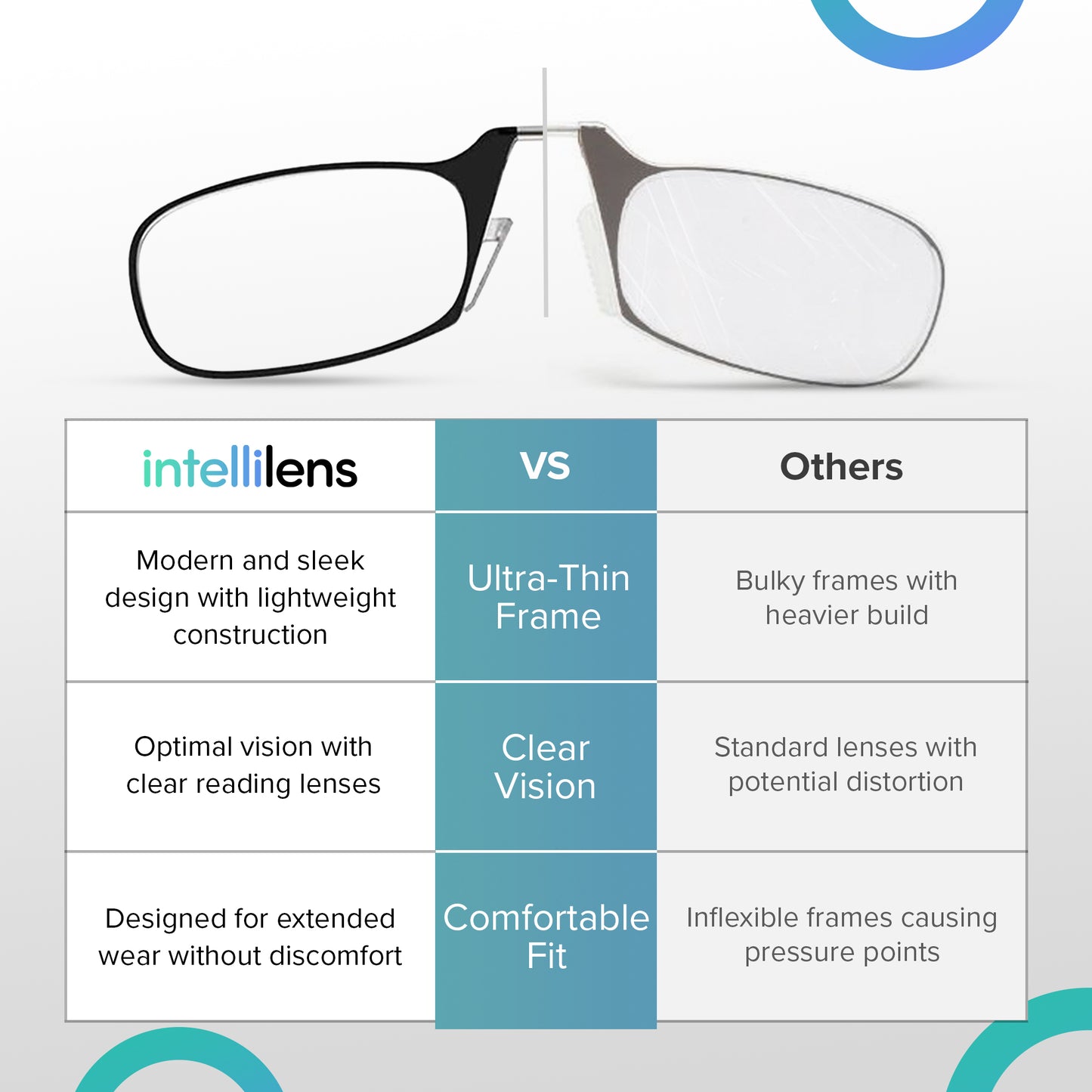 Intellilens Nose Clip Reading Glasses - Travel use