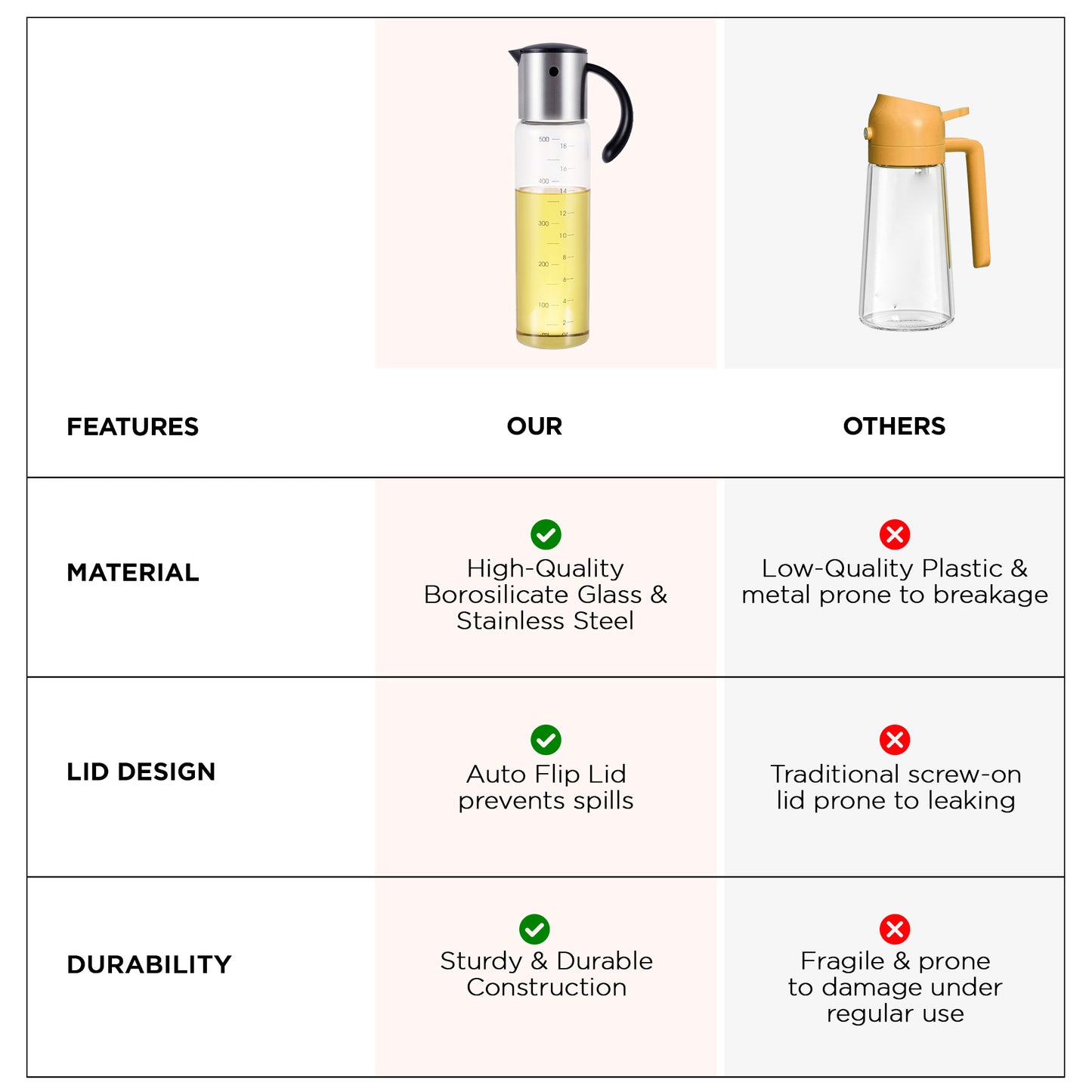 UMAI Glass Oil Dispenser - Ideal for oil and vinegar