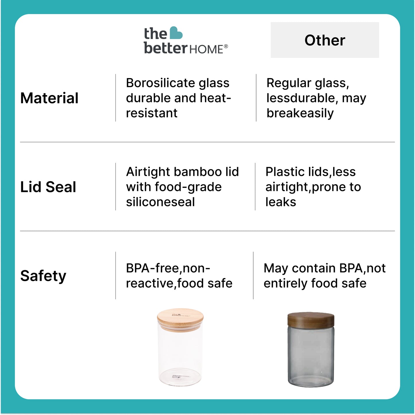 The Better Home 600ml Round Glass Jar - Food Storage