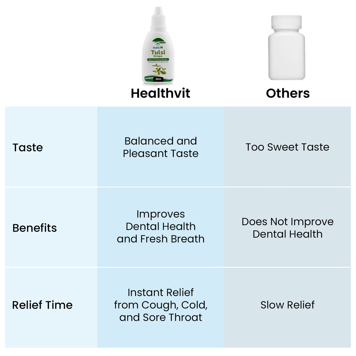 Healthvit Tulsi Drops - Relief from cold and cough symptoms