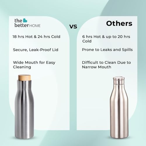 Pack of 2: Insulated Stainless Steel Water Bottle | Non-Toxic, Bamboo Lid | 500ml | Colors: Silver/Black