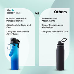 The Better Home Pack of 2 Stainless Steel Insulated Water Bottles | 720 ml Each | Thermos Flask Attachable to Bags & Gears | 6/12 hrs hot & Cold | Water Bottle for School Office Travel | Blue-Aqua
