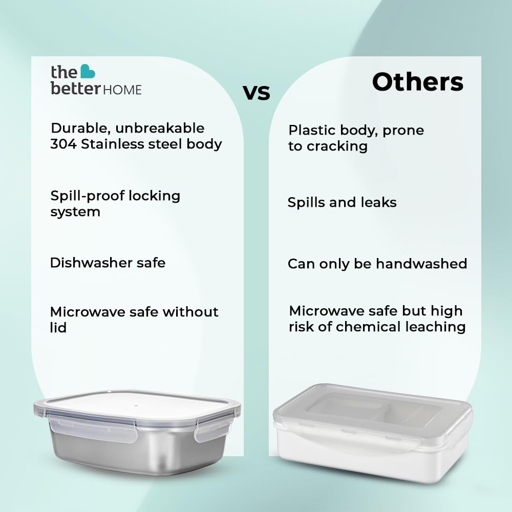 Pack of 2: Microwave Safe Lunch Boxes - Leak Resistant, Dishwasher Safe | 800ml Each | Silver | Modern