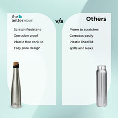 The Better Home Insulated Cork Bottle|Hot & Cold Water Bottle 500 Ml -Silver |Easy Pour| Bottle for Fridge/School/Outdoor/Gym/Home/Office/Boys/Girls/Kids, Leak Proof and BPA FreePack of 4