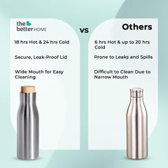 The Better Home Insulated Stainless Steel Water Bottle with Bamboo Lid 500 Ml |Non-Toxic & BPA Free Water Bottle for Home Office Kids| Hot for 18 Hours,Cold for 24 Hours|Rust-Free & Leak-Proof Bottle