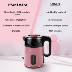 The Better Home FUMATO RapidHeat Pro Electric Kettle 1.8 L,1500W with Auto Cut Off | Double Walled SS304 | Triple Protection | Multipurpose Electric Kettle | 1 Year mfgh Warranty | (Cherry Pink)