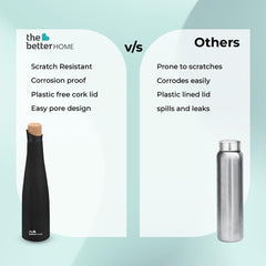 The Better Home Insulated Cork Water Bottle|Hot & Cold Water Bottle 750 Ml -Wine |Easy Pour| Bottle for Fridge/School/Outdoor/Gym/Home/Office/Boys/Girls/Kids, Leak Proof (Pack of 1, Black)