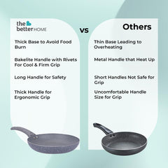 The Better Home Non Stick Frying Fry Pan (18cm) | Saute Pan Gas Cookware | Deep Small Fry Pan | Minimal Oil Cooking | Easy Grip Handle | 3 Layer Non Stick Coating | Non-Toxic & Lightweight