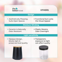The Better Home Terra Series Ceramic Airtight Container For Kitchen Storage (1Pcs - 700ml)| Storage Box For Kitchen | Dabba Set For Kitchen | Pantry Organizers & Storage |Gift For Housewarming (Black)
